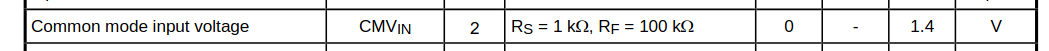 Datasheet excerpt showing limited input range