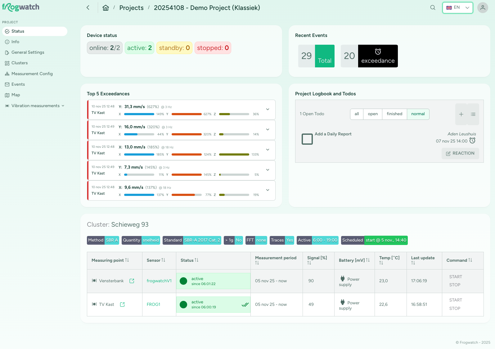 Frogwatch dashboard met real-time trillingsdata