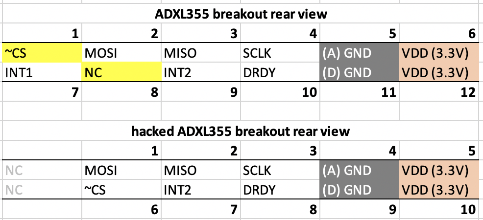ADXL355 breakout pinout