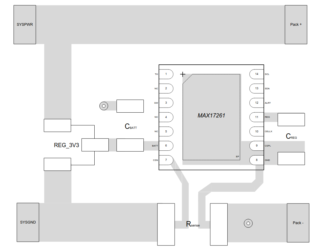 Fuel gauge layout example