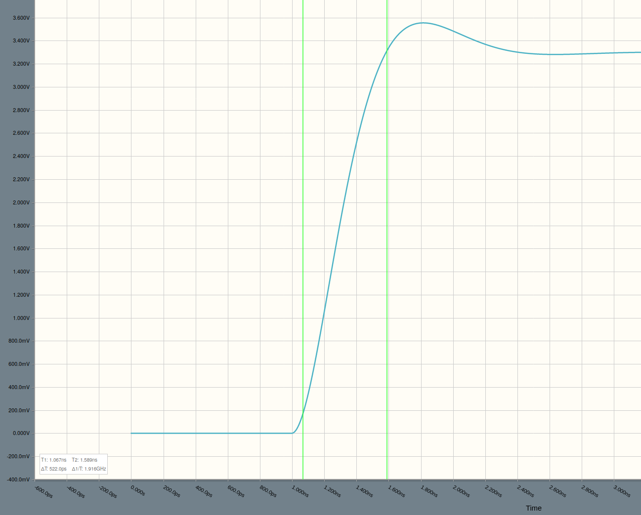 Fast rise time of digital signals