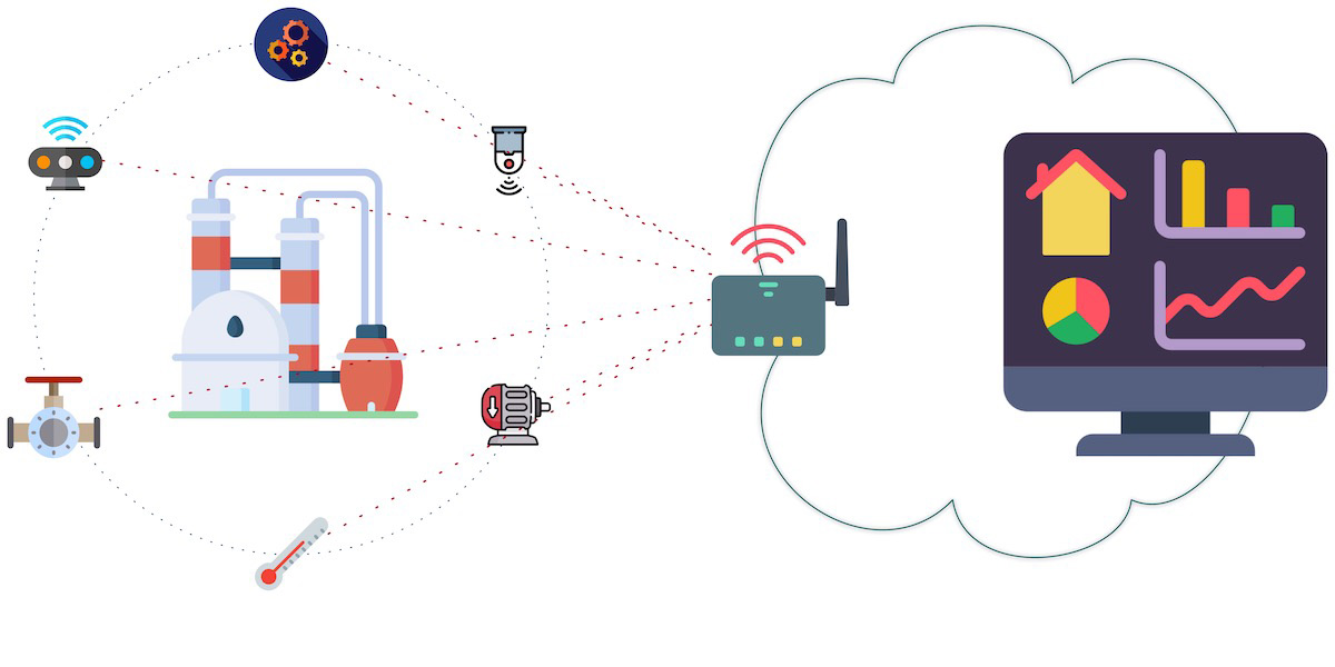 The Industrial Internet of Things